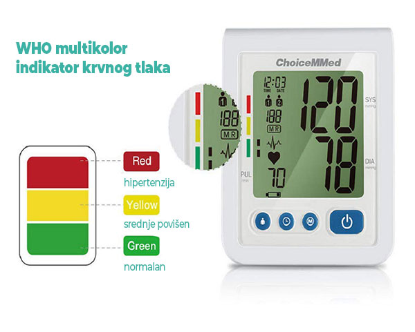 Automatski tlakomjer na nadlakticu ChoiceMMed