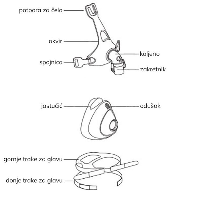 Maska za CPAP aparat, veličina S
