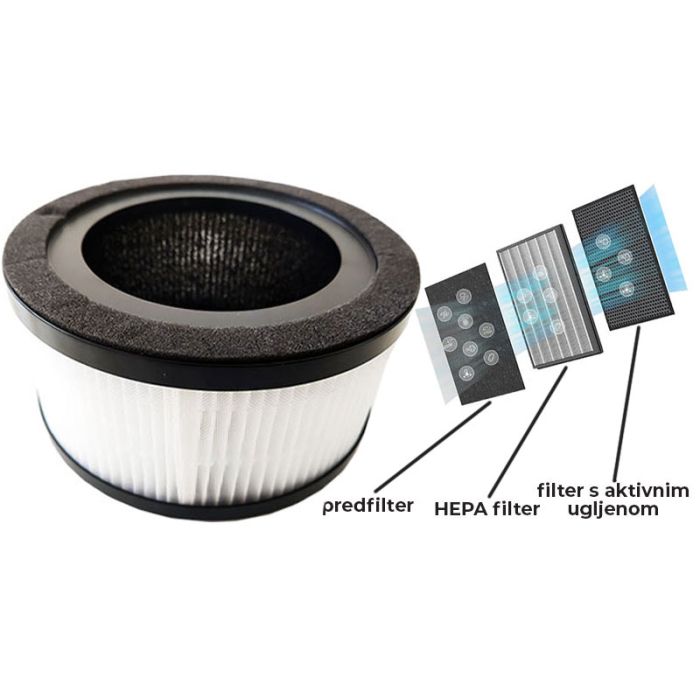 Moćni pročišćivač i ionizator zraka - HEPA filter, aktivni ugljen