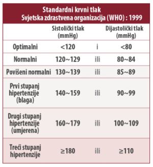 štap i hipertenzija psychické příčiny vysoký krevní tlak