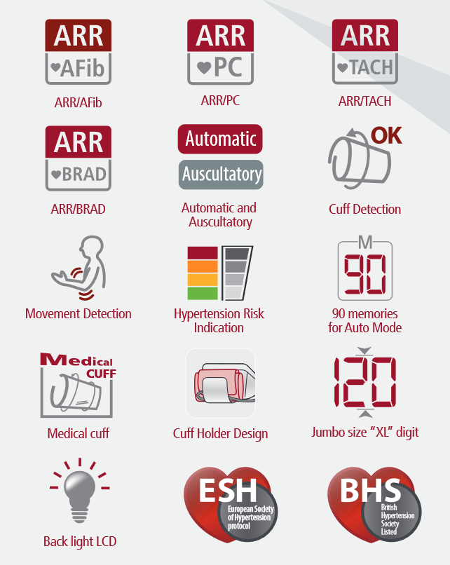 Funkcije Rossmax X9 tlakomjera Rossmax X9; grafički opis funkcija koji sadrži (funkcije su opisane u listi do)